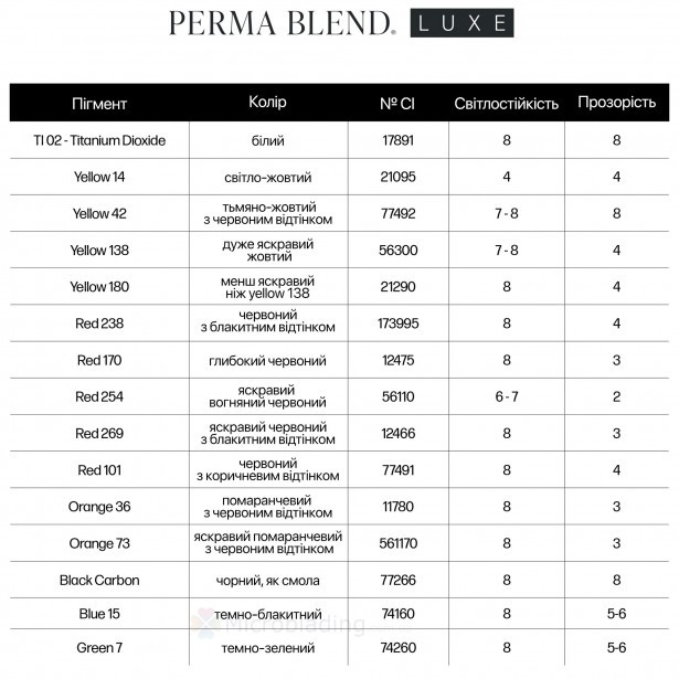 15 ml Perma Blend LUXE - Black Umber [Годен до 11.03.2026]