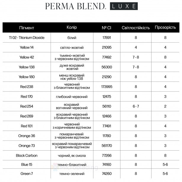 15 ml Perma Blend LUXE - Red Apple [Годен до 09.01.2025]