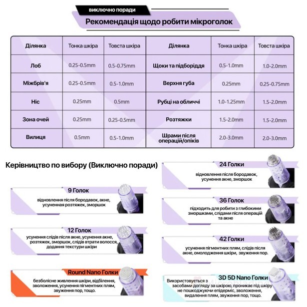 Картридж для микронидлинга Venus microneedle 36 Needles by EZ