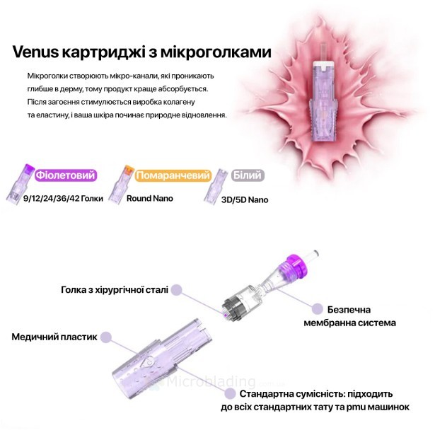 Картридж для микронидлинга Venus microneedle 24 Needles by EZ